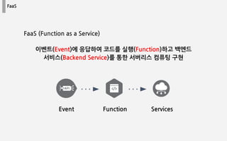 FaaS
FaaS (Function as a Service)
이벤트(Event)에 응답하여 코드를 실행(Function)하고 백엔드
서비스(Backend Service)를 통한 서버리스 컴퓨팅 구현
Event Function Services
 