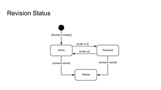 Revision Status
 