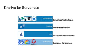 Knative for Serverless
 