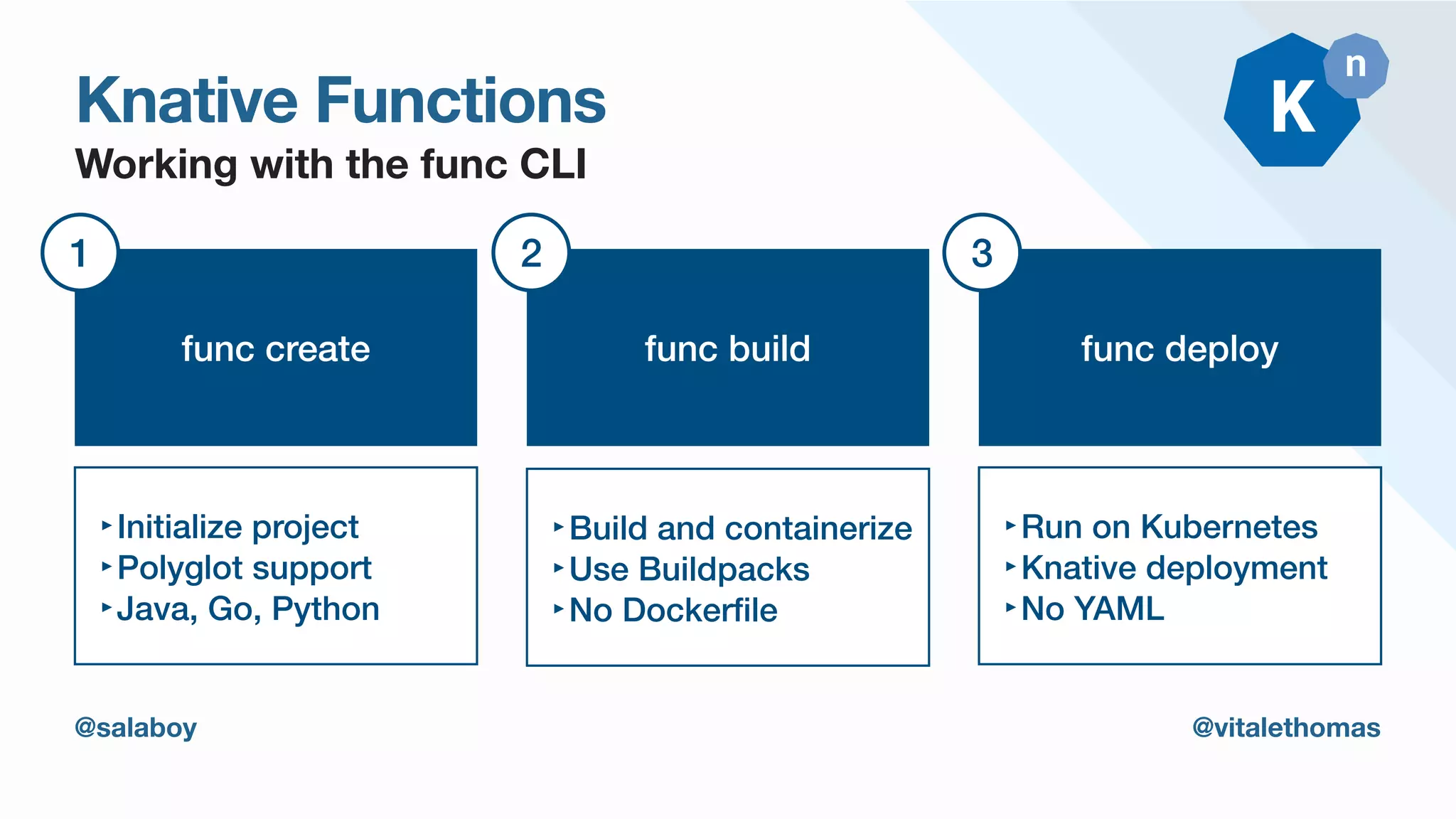 Knative Functions
Working with the func CLI
@salaboy @vitalethomas
func create
‣Initialize project


‣Polyglot support


‣Java, Go, Python
1
func build
‣Build and containerize


‣Use Buildpacks


‣No Docker
fi
le
2
func deploy
‣Run on Kubernetes


‣Knative deployment


‣No YAML
3
 