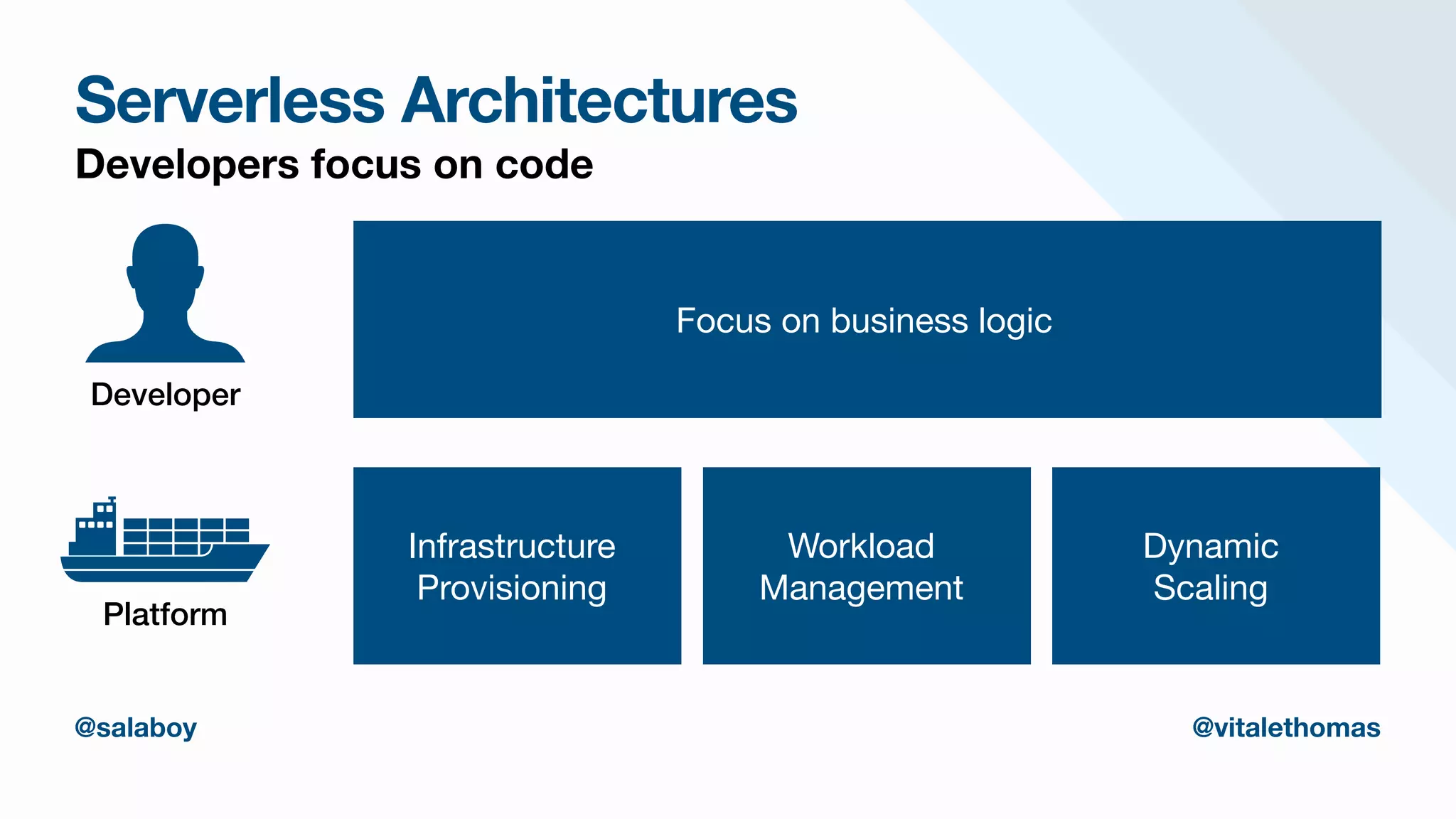 Serverless Architectures
Developers focus on code
Focus on business logic
@salaboy @vitalethomas
Developer
Platform
Infrastructure

Provisioning
Workload

Management
Dynamic

Scaling
 