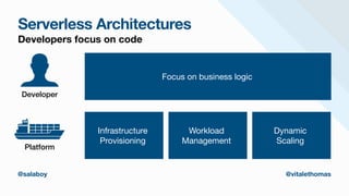 Serverless Architectures
Developers focus on code
Focus on business logic
@salaboy @vitalethomas
Developer
Platform
Infrastructure

Provisioning
Workload

Management
Dynamic

Scaling
 