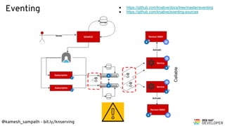 @kamesh_sampath - bit.ly/knserving
Eventing ● https://github.com/knative/docs/tree/master/eventing
● https://github.com/knative/eventing-sources