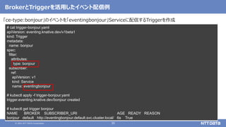 Knative Eventing 入門 Kubernetes Novice Tokyo 11 発表資料
