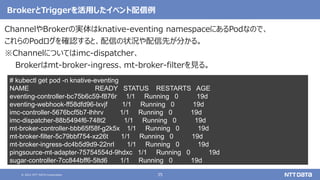 Knative Eventing 入門 Kubernetes Novice Tokyo 11 発表資料