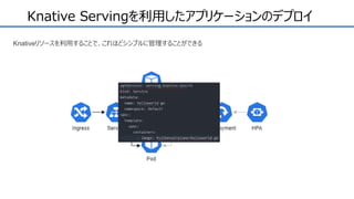 Knative Servingを利用したアプリケーションのデプロイ
Knativeリソースを利用することで、これほどシンプルに管理することができる
 