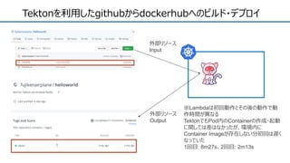 Tektonを利用したgithubからdockerhubへのビルド・デプロイ
外部リソース
Input
外部リソース
Output
※Lambdaは初回動作とその後の動作で動
作時間が異なる
TektonでもPod内のContainerの作成・起動
に関しては差はなかったが、環境内に
Container Imageが存在しない分初回は遅く
なっていた
1回目: 8m27s、2回目: 2m13s
 