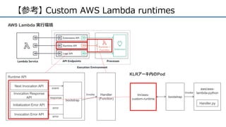 【参考】 Custom AWS Lambda runtimes
tm/aws-
custom-runtime
bootstrap
aws/aws-
lambda-python
Handler.py
Next Invocation API
Invocation Response
API
Invocation Error API
Initialization Error API
bootstrap
Handler
(Function)
Runtime API
Invoke
error
error
response
event
KLRアーキ内のPod
AWS Lambda 実行環境
Invoke
 