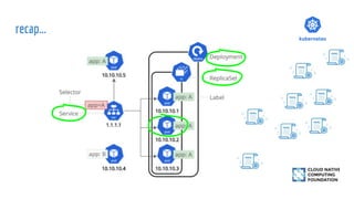 Knative serving | PPT