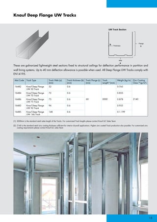 02 Working Details Partition Gypsum Board KNAUF by Prof Dr Ehab Ezzat 02 Working Details Partition Gypsum Board KNAUF by Prof Dr Ehab Ezzat