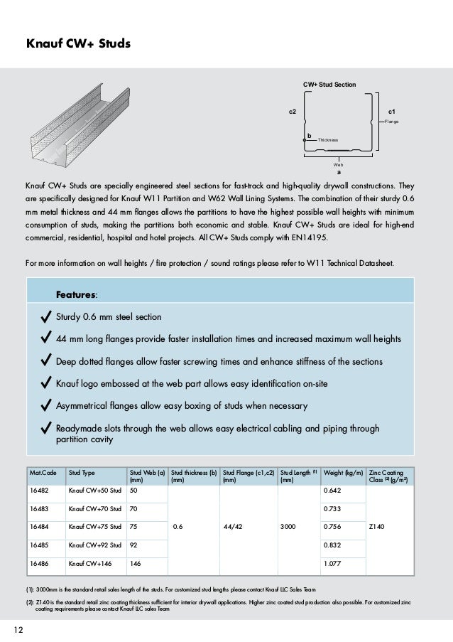 08 Working Details Ceiling Knauf Metal Profiles Brochure