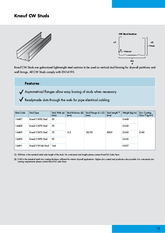 08 Working Details Ceiling Knauf Metal Profiles Brochure