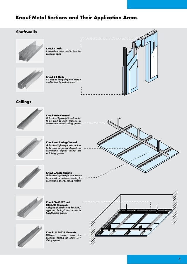 Knauf System Construction Details Of False Ceiling Dwg Flat False Knauf System Construction Details Of False Ceiling Dwg Flat False
