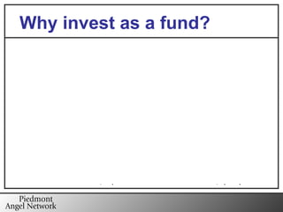 $10,000,000 $17,000 In 1990, I had the option to put $100,000 in one of the following deals: Why invest as a fund? LOST $83,000 DIDN’T MAKE $9,900,000 RETURN RETURN 