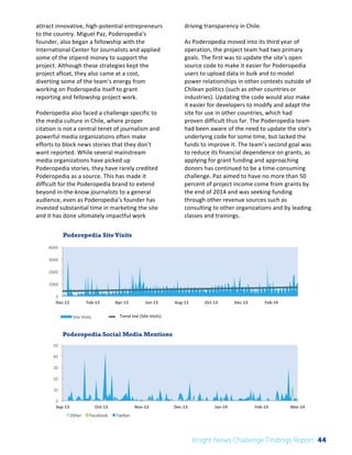 attract 
innovative, 
high-­‐potential 
entrepreneurs 
to 
the 
country. 
Miguel 
Paz, 
Poderopedia’s 
founder, 
also 
began 
a 
fellowship 
with 
the 
International 
Center 
for 
Journalists 
and 
applied 
some 
of 
the 
stipend 
money 
to 
support 
the 
project. 
Although 
these 
strategies 
kept 
the 
project 
afloat, 
they 
also 
came 
at 
a 
cost, 
diverting 
some 
of 
the 
team’s 
energy 
from 
working 
on 
Poderopedia 
itself 
to 
grant 
reporting 
and 
fellowship 
project 
work. 
Poderopedia 
also 
faced 
a 
challenge 
specific 
to 
the 
media 
culture 
in 
Chile, 
where 
proper 
citation 
is 
not 
a 
central 
tenet 
of 
journalism 
and 
powerful 
media 
organizations 
often 
make 
efforts 
to 
block 
news 
stories 
that 
they 
don’t 
want 
reported. 
While 
several 
mainstream 
media 
organizations 
have 
picked 
up 
Poderopedia 
stories, 
they 
have 
rarely 
credited 
Poderopedia 
as 
a 
source. 
This 
has 
made 
it 
difficult 
for 
the 
Poderopedia 
brand 
to 
extend 
beyond 
in-­‐the-­‐know 
journalists 
to 
a 
general 
audience, 
even 
as 
Poderopedia’s 
founder 
has 
invested 
substantial 
time 
in 
marketing 
the 
site 
and 
it 
has 
done 
ultimately 
impactful 
work 
4000 
3000 
2000 
1000 
50 
40 
30 
20 
10 
Poderopedia Site Visits 
Poderopedia Social Media Mentions 
The 
Knight 
News 
Challenge: 
A 
Review 
of 
the 
2011 
Winners 
2 
0 
Sep-­‐13 
Oct-­‐13 
Nov-­‐13 
Dec-­‐13 
Jan-­‐14 
Feb-­‐14 
Mar-­‐14 
Other 
Facebook 
Twier 
0 
Dec-­‐12 
Feb-­‐13 
Apr-­‐13 
Jun-­‐13 
Aug-­‐13 
Oct-­‐13 
Dec-­‐13 
Feb-­‐14 
Site 
Visits 
Linear 
(Site 
Visits) 
driving 
transparency 
in 
Chile. 
As 
Poderopedia 
moved 
into 
its 
third 
year 
of 
operation, 
the 
project 
team 
had 
two 
primary 
goals. 
The 
first 
was 
to 
update 
the 
site’s 
open 
source 
code 
to 
make 
it 
easier 
for 
Poderopedia 
users 
to 
upload 
data 
in 
bulk 
and 
to 
model 
power 
relationships 
in 
other 
contexts 
outside 
of 
Chilean 
politics 
(such 
as 
other 
countries 
or 
industries). 
Updating 
the 
code 
would 
also 
make 
it 
easier 
for 
developers 
to 
modify 
and 
adapt 
the 
site 
for 
use 
in 
other 
countries, 
which 
had 
proven 
difficult 
thus 
far. 
The 
Poderopedia 
team 
had 
been 
aware 
of 
the 
need 
to 
update 
the 
site’s 
underlying 
code 
for 
some 
time, 
but 
lacked 
the 
funds 
to 
improve 
it. 
The 
team’s 
second 
goal 
was 
to 
reduce 
its 
financial 
dependence 
on 
grants, 
as 
applying 
for 
grant 
funding 
and 
approaching 
donors 
has 
continued 
to 
be 
a 
time-­‐consuming 
challenge. 
Paz 
aimed 
to 
have 
no 
more 
than 
50 
percent 
of 
project 
income 
come 
from 
grants 
by 
the 
end 
of 
2014 
and 
was 
seeking 
funding 
through 
other 
revenue 
sources 
such 
as 
consulting 
to 
other 
organizations 
and 
by 
leading 
classes 
and 
trainings. 
Trend 
line 
(Site 
Visits) 
Knight News Challenge Findings Report 44 
 