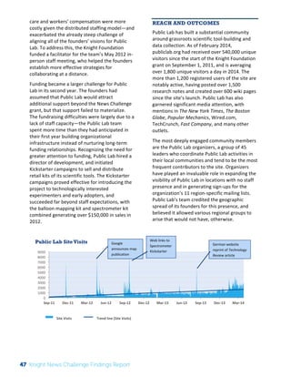 Public Lab Site Visits 
9000 
8000 
7000 
6000 
5000 
4000 
3000 
2000 
1000 
The 
Knight 
News 
Challenge: 
A 
Review 
of 
the 
2011 
Winners 
2 
care 
and 
workers’ 
compensation 
were 
more 
costly 
given 
the 
distributed 
staffing 
model—and 
exacerbated 
the 
already 
steep 
challenge 
of 
aligning 
all 
of 
the 
founders’ 
visions 
for 
Public 
Lab. 
To 
address 
this, 
the 
Knight 
Foundation 
funded 
a 
facilitator 
for 
the 
team’s 
May 
2012 
in-­‐ 
person 
staff 
meeting, 
who 
helped 
the 
founders 
establish 
more 
effective 
strategies 
for 
collaborating 
at 
a 
distance. 
Funding 
became 
a 
larger 
challenge 
for 
Public 
Lab 
in 
its 
second 
year. 
The 
founders 
had 
assumed 
that 
Public 
Lab 
would 
attract 
additional 
support 
beyond 
the 
News 
Challenge 
grant, 
but 
that 
support 
failed 
to 
materialize. 
The 
fundraising 
difficulties 
were 
largely 
due 
to 
a 
lack 
of 
staff 
capacity—the 
Public 
Lab 
team 
spent 
more 
time 
than 
they 
had 
anticipated 
in 
their 
first 
year 
building 
organizational 
infrastructure 
instead 
of 
nurturing 
long-­‐term 
funding 
relationships. 
Recognizing 
the 
need 
for 
greater 
attention 
to 
funding, 
Public 
Lab 
hired 
a 
director 
of 
development, 
and 
initiated 
Kickstarter 
campaigns 
to 
sell 
and 
distribute 
retail 
kits 
of 
its 
scientific 
tools. 
The 
Kickstarter 
campaigns 
proved 
effective 
for 
introducing 
the 
project 
to 
technologically 
interested 
experimenters 
and 
early 
adopters, 
and 
succeeded 
far 
beyond 
staff 
expectations, 
with 
the 
balloon 
mapping 
kit 
and 
spectrometer 
kit 
combined 
generating 
over 
$150,000 
in 
sales 
in 
2012. 
REACH AND OUTCOMES 
Public 
Lab 
has 
built 
a 
substantial 
community 
around 
grassroots 
scientific 
tool-­‐building 
and 
data 
collection. 
As 
of 
February 
2014, 
publiclab.org 
had 
received 
over 
540,000 
unique 
visitors 
since 
the 
start 
of 
the 
Knight 
Foundation 
grant 
on 
September 
1, 
2011, 
and 
is 
averaging 
over 
1,800 
unique 
visitors 
a 
day 
in 
2014. 
The 
more 
than 
1,200 
registered 
users 
of 
the 
site 
are 
notably 
active, 
having 
posted 
over 
1,500 
research 
notes 
and 
created 
over 
600 
wiki 
pages 
since 
the 
site’s 
launch. 
Public 
Lab 
has 
also 
garnered 
significant 
media 
attention, 
with 
mentions 
in 
The 
New 
York 
Times, 
The 
Boston 
Globe, 
Popular 
Mechanics, 
Wired.com, 
TechCrunch, 
Fast 
Company, 
and 
many 
other 
outlets. 
The 
most 
deeply 
engaged 
community 
members 
are 
the 
Public 
Lab 
organizers, 
a 
group 
of 
45 
leaders 
who 
coordinate 
Public 
Lab 
activities 
in 
their 
local 
communities 
and 
tend 
to 
be 
the 
most 
frequent 
contributors 
to 
the 
site. 
Organizers 
have 
played 
an 
invaluable 
role 
in 
expanding 
the 
visibility 
of 
Public 
Lab 
in 
locations 
with 
no 
staff 
presence 
and 
in 
generating 
sign-­‐ups 
for 
the 
organization’s 
11 
region-­‐specific 
mailing 
lists. 
Public 
Lab’s 
team 
credited 
the 
geographic 
spread 
of 
its 
founders 
for 
this 
presence, 
and 
believed 
it 
allowed 
various 
regional 
groups 
to 
arise 
that 
would 
not 
have, 
otherwise. 
0 
Sep-­‐11 
Dec-­‐11 
Mar-­‐12 
Jun-­‐12 
Sep-­‐12 
Dec-­‐12 
Mar-­‐13 
Jun-­‐13 
Sep-­‐13 
Dec-­‐13 
Mar-­‐14 
Site 
Visits 
Linear 
(Site 
Visits) 
Web 
links 
to 
Spectrometer 
Kickstarter 
German 
website 
reprint 
of 
Technology 
Review 
article 
Google 
announces 
map 
publication 
Site 
Visits 
Trend 
line 
(Site 
Visits) 
47 Knight News Challenge Findings Report 
 
