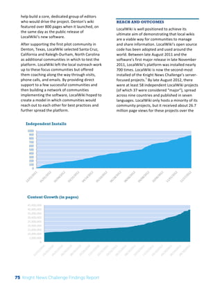 Independent Installs 
1000 
900 
800 
700 
600 
500 
400 
300 
200 
100 
Content Growth (in pages) 
45,000,000 
40,000,000 
35,000,000 
30,000,000 
25,000,000 
20,000,000 
15,000,000 
10,000,000 
5,000,000 
Interim 
Review: 
2010 
Knight 
News 
Challenge 
Winners 
2 
help 
build 
a 
core, 
dedicated 
group 
of 
editors 
who 
would 
drive 
the 
project. 
Denton’s 
wiki 
featured 
over 
800 
pages 
when 
it 
launched, 
on 
the 
same 
day 
as 
the 
public 
release 
of 
LocalWiki’s 
new 
software. 
After 
supporting 
the 
first 
pilot 
community 
in 
Denton, 
Texas, 
LocalWiki 
selected 
Santa 
Cruz, 
California 
and 
Raleigh-­‐Durham, 
North 
Carolina 
as 
additional 
communities 
in 
which 
to 
test 
the 
platform. 
LocalWiki 
left 
the 
local 
outreach 
work 
up 
to 
these 
focus 
communities 
but 
offered 
them 
coaching 
along 
the 
way 
through 
visits, 
phone 
calls, 
and 
emails. 
By 
providing 
direct 
support 
to 
a 
few 
successful 
communities 
and 
then 
building 
a 
network 
of 
communities 
implementing 
the 
software, 
LocalWiki 
hoped 
to 
create 
a 
model 
in 
which 
communities 
would 
reach 
out 
to 
each 
other 
for 
best 
practices 
and 
further 
spread 
the 
platform. 
REACH AND OUTCOMES 
LocalWiki 
is 
well 
positioned 
to 
achieve 
its 
ultimate 
aim 
of 
demonstrating 
that 
local 
wikis 
are 
a 
viable 
way 
for 
communities 
to 
manage 
and 
share 
information. 
LocalWiki’s 
open 
source 
code 
has 
been 
adopted 
and 
used 
around 
the 
world. 
Between 
late 
August 
2011 
and 
the 
software’s 
first 
major 
release 
in 
late 
November 
2011, 
LocalWiki’s 
platform 
was 
installed 
nearly 
700 
times. 
LocalWiki 
is 
now 
the 
second-­‐most 
installed 
of 
the 
Knight 
News 
Challenge’s 
server-­‐ 
focused 
projects.1 
By 
late 
August 
2012, 
there 
were 
at 
least 
58 
independent 
LocalWiki 
projects 
(of 
which 
37 
were 
considered 
“major”), 
spread 
across 
nine 
countries 
and 
published 
in 
seven 
languages. 
LocalWiki 
only 
hosts 
a 
minority 
of 
its 
community 
projects, 
but 
it 
received 
about 
26.7 
million 
page 
views 
for 
these 
projects 
over 
the 
1 
LocalWiki’s 
downloads 
are 
second 
only 
to 
the 
Ushahidi 
platform, 
a 
server-­‐focused 
project 
which 
provides 
an 
open 
source 
software 
for 
collecting, 
visualizing, 
and 
mapping 
citizen 
reports 
from 
large 
news 
events. 
0 
0 
75 Knight News Challenge Findings Report 
 