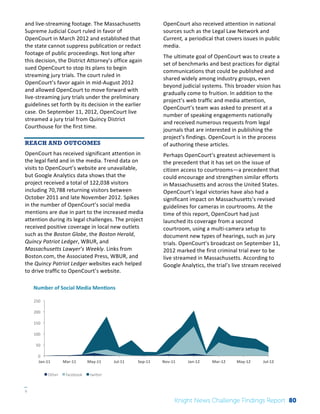 and 
live-­‐streaming 
footage. 
The 
Massachusetts 
Supreme 
Judicial 
Court 
ruled 
in 
favor 
of 
OpenCourt 
in 
March 
2012 
and 
established 
that 
the 
state 
cannot 
suppress 
publication 
or 
redact 
footage 
of 
public 
proceedings. 
Not 
long 
after 
this 
decision, 
the 
District 
Attorney’s 
office 
again 
sued 
OpenCourt 
to 
stop 
its 
plans 
to 
begin 
streaming 
jury 
trials. 
The 
court 
ruled 
in 
OpenCourt’s 
favor 
again 
in 
mid-­‐August 
2012 
and 
allowed 
OpenCourt 
to 
move 
forward 
with 
live-­‐streaming 
jury 
trials 
under 
the 
preliminary 
guidelines 
set 
forth 
by 
its 
decision 
in 
the 
earlier 
case. 
On 
September 
11, 
2012, 
OpenCourt 
live 
streamed 
a 
jury 
trial 
from 
Quincy 
District 
Courthouse 
for 
the 
first 
time. 
REACH AND OUTCOMES 
OpenCourt 
has 
received 
significant 
attention 
in 
the 
legal 
field 
and 
in 
the 
media. 
Trend 
data 
on 
visits 
to 
OpenCourt’s 
website 
are 
unavailable, 
but 
Google 
Analytics 
data 
shows 
that 
the 
project 
received 
a 
total 
of 
122,038 
visitors 
including 
70,788 
returning 
visitors 
between 
October 
2011 
and 
late 
November 
2012. 
Spikes 
in 
the 
number 
of 
OpenCourt’s 
social 
media 
mentions 
are 
due 
in 
part 
to 
the 
increased 
media 
attention 
during 
its 
legal 
challenges. 
The 
project 
received 
positive 
coverage 
in 
local 
new 
outlets 
such 
as 
the 
Boston 
Globe, 
the 
Boston 
Number 
of 
Social 
Media 
Men=ons 
250 
200 
150 
100 
50 
Interim 
Review: 
2010 
Knight 
News 
Challenge 
Winners 
2 
0 
Jan-­‐11 
Mar-­‐11 
May-­‐11 
Jul-­‐11 
Sep-­‐11 
Nov-­‐11 
Jan-­‐12 
Mar-­‐12 
May-­‐12 
Jul-­‐12 
Other 
facebook 
twi`er 
Herald, 
Quincy 
Patriot 
Ledger, 
WBUR, 
and 
Massachusetts 
Lawyer’s 
Weekly. 
Links 
from 
Boston.com, 
the 
Associated 
Press, 
WBUR, 
and 
the 
Quincy 
Patriot 
Ledger 
websites 
each 
helped 
to 
drive 
traffic 
to 
OpenCourt’s 
website. 
OpenCourt 
also 
received 
attention 
in 
national 
sources 
such 
as 
the 
Legal 
Law 
Network 
and 
Current, 
a 
periodical 
that 
covers 
issues 
in 
public 
media. 
The 
ultimate 
goal 
of 
OpenCourt 
was 
to 
create 
a 
set 
of 
benchmarks 
and 
best 
practices 
for 
digital 
communications 
that 
could 
be 
published 
and 
shared 
widely 
among 
industry 
groups, 
even 
beyond 
judicial 
systems. 
This 
broader 
vision 
has 
gradually 
come 
to 
fruition. 
In 
addition 
to 
the 
project’s 
web 
traffic 
and 
media 
attention, 
OpenCourt’s 
team 
was 
asked 
to 
present 
at 
a 
number 
of 
speaking 
engagements 
nationally 
and 
received 
numerous 
requests 
from 
legal 
journals 
that 
are 
interested 
in 
publishing 
the 
project’s 
findings. 
OpenCourt 
is 
in 
the 
process 
of 
authoring 
these 
articles. 
Perhaps 
OpenCourt’s 
greatest 
achievement 
is 
the 
precedent 
that 
it 
has 
set 
on 
the 
issue 
of 
citizen 
access 
to 
courtrooms—a 
precedent 
that 
could 
encourage 
and 
strengthen 
similar 
efforts 
in 
Massachusetts 
and 
across 
the 
United 
States. 
OpenCourt’s 
legal 
victories 
have 
also 
had 
a 
significant 
impact 
on 
Massachusetts’s 
revised 
guidelines 
for 
cameras 
in 
courtrooms. 
At 
the 
time 
of 
this 
report, 
OpenCourt 
had 
just 
launched 
its 
coverage 
from 
a 
second 
courtroom, 
using 
a 
multi-­‐camera 
setup 
to 
document 
new 
types 
of 
hearings, 
such 
as 
jury 
trials. 
OpenCourt’s 
broadcast 
on 
September 
11, 
2012 
marked 
the 
first 
criminal 
trial 
ever 
to 
be 
live 
streamed 
in 
Massachusetts. 
According 
to 
Google 
Analytics, 
the 
trial’s 
live 
stream 
received 
Knight News Challenge Findings Report 80 
 