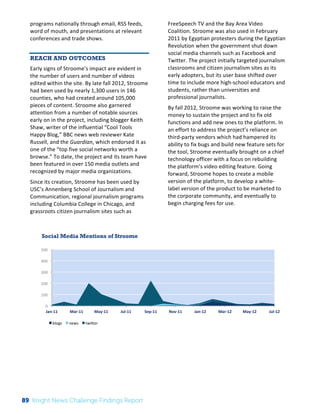 Social Media Mentions of Stroome 
500 
400 
300 
200 
100 
Interim 
Review: 
2010 
Knight 
News 
Challenge 
Winners 
2 
programs 
nationally 
through 
email, 
RSS 
feeds, 
word 
of 
mouth, 
and 
presentations 
at 
relevant 
conferences 
and 
trade 
shows. 
REACH AND OUTCOMES 
Early 
signs 
of 
Stroome’s 
impact 
are 
evident 
in 
the 
number 
of 
users 
and 
number 
of 
videos 
edited 
within 
the 
site. 
By 
late 
fall 
2012, 
Stroome 
had 
been 
used 
by 
nearly 
1,300 
users 
in 
146 
counties, 
who 
had 
created 
around 
105,000 
pieces 
of 
content. 
Stroome 
also 
garnered 
attention 
from 
a 
number 
of 
notable 
sources 
early 
on 
in 
the 
project, 
including 
blogger 
Keith 
Shaw, 
writer 
of 
the 
influential 
“Cool 
Tools 
Happy 
Blog,” 
BBC 
news 
web 
reviewer 
Kate 
Russell, 
and 
the 
Guardian, 
which 
endorsed 
it 
as 
one 
of 
the 
“top 
five 
social 
networks 
worth 
a 
browse.” 
To 
date, 
the 
project 
and 
its 
team 
have 
been 
featured 
in 
over 
150 
media 
outlets 
and 
recognized 
by 
major 
media 
organizations. 
Since 
its 
creation, 
Stroome 
has 
been 
used 
by 
USC’s 
Annenberg 
School 
of 
Journalism 
and 
Communication, 
regional 
journalism 
programs 
including 
Columbia 
College 
in 
Chicago, 
and 
grassroots 
citizen 
journalism 
sites 
such 
as 
FreeSpeech 
TV 
and 
the 
Bay 
Area 
Video 
Coalition. 
Stroome 
was 
also 
used 
in 
February 
2011 
by 
Egyptian 
protesters 
during 
the 
Egyptian 
Revolution 
when 
the 
government 
shut 
down 
social 
media 
channels 
such 
as 
Facebook 
and 
Twitter. 
The 
project 
initially 
targeted 
journalism 
classrooms 
and 
citizen 
journalism 
sites 
as 
its 
early 
adopters, 
but 
its 
user 
base 
shifted 
over 
time 
to 
include 
more 
high-­‐school 
educators 
and 
students, 
rather 
than 
universities 
and 
professional 
journalists. 
By 
fall 
2012, 
Stroome 
was 
working 
to 
raise 
the 
money 
to 
sustain 
the 
project 
and 
to 
fix 
old 
functions 
and 
add 
new 
ones 
to 
the 
platform. 
In 
an 
effort 
to 
address 
the 
project’s 
reliance 
on 
third-­‐party 
vendors 
which 
had 
hampered 
its 
ability 
to 
fix 
bugs 
and 
build 
new 
feature 
sets 
for 
the 
tool, 
Stroome 
eventually 
brought 
on 
a 
chief 
technology 
officer 
with 
a 
focus 
on 
rebuilding 
the 
platform’s 
video 
editing 
feature. 
Going 
forward, 
Stroome 
hopes 
to 
create 
a 
mobile 
version 
of 
the 
platform, 
to 
develop 
a 
white-­‐ 
label 
version 
of 
the 
product 
to 
be 
marketed 
to 
the 
corporate 
community, 
and 
eventually 
to 
begin 
charging 
fees 
for 
use. 
0 
Jan-­‐11 
Mar-­‐11 
May-­‐11 
Jul-­‐11 
Sep-­‐11 
Nov-­‐11 
Jan-­‐12 
Mar-­‐12 
May-­‐12 
Jul-­‐12 
blogs 
news 
twiber 
89 Knight News Challenge Findings Report 
 