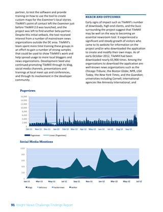 Pageviews 
16,000 
14,000 
12,000 
10,000 
8,000 
6,000 
4,000 
2,000 
Social Media Mentions 
1000 
800 
600 
400 
200 
Interim 
Review: 
2010 
Knight 
News 
Challenge 
Winners 
2 
partner, 
to 
test 
the 
software 
and 
provide 
training 
on 
how 
to 
use 
the 
tool 
to 
create 
custom 
maps 
for 
the 
Examiner’s 
local 
stories. 
TileMill’s 
point 
of 
contact 
left 
the 
Examiner 
just 
before 
TileMill 
2.0 
was 
launched, 
and 
the 
project 
was 
left 
to 
find 
another 
beta 
partner. 
Despite 
this 
initial 
setback, 
the 
tool 
received 
interest 
from 
a 
number 
of 
mainstream 
news 
organizations 
outside 
the 
DC 
area. 
TileMill’s 
team 
spent 
more 
time 
training 
these 
groups 
in 
an 
effort 
to 
gain 
a 
number 
of 
strong 
samples 
that 
could 
be 
used 
to 
show 
TileMill’s 
work 
and 
help 
spread 
usage 
to 
more 
local 
bloggers 
and 
news 
organizations. 
Development 
Seed 
also 
continued 
promoting 
TileMill 
through 
its 
blog, 
social 
media 
channels, 
presentations 
and 
trainings 
at 
local 
meet 
ups 
and 
conferences, 
and 
through 
its 
involvement 
in 
the 
developer 
community. 
REACH AND OUTCOMES 
Early 
signs 
of 
impact 
such 
as 
TileMill’s 
number 
of 
downloads, 
high-­‐end 
clients, 
and 
the 
buzz 
surrounding 
the 
project 
suggest 
that 
TileMill 
may 
be 
well 
on 
the 
way 
to 
becoming 
an 
essential 
newsroom 
tool. 
It 
experienced 
a 
significant 
and 
steady 
growth 
of 
visitors 
who 
came 
to 
its 
website 
for 
information 
on 
the 
project 
and/or 
who 
downloaded 
the 
application 
to 
create 
and 
modify 
their 
own 
maps. 
As 
of 
early 
October 
2012, 
TileMill 
had 
been 
downloaded 
nearly 
65,900 
times. 
Among 
the 
organizations 
to 
download 
the 
application 
are: 
well-­‐known 
news 
organizations 
such 
as 
the 
Chicago 
Tribune, 
the 
Boston 
Globe, 
NPR, 
USA 
Today, 
the 
New 
York 
Times, 
and 
the 
Guardian; 
universities 
including 
Cornell; 
international 
agencies 
like 
Amnesty 
International; 
and 
0 
Jan-­‐11 
Mar-­‐11 
May-­‐11 
Jul-­‐11 
Sep-­‐11 
Nov-­‐11 
Jan-­‐12 
Mar-­‐12 
May-­‐12 
Jul-­‐12 
blogs 
delicious 
hackernews 
twicer 
0 
Oct-­‐11 
Nov-­‐11 
Dec-­‐11 
Jan-­‐12 
Feb-­‐12 
Mar-­‐12 
Apr-­‐12 
May-­‐12 
Jun-­‐12 
Jul-­‐12 
Aug-­‐12 
Sep-­‐12 
Pageviews 
Linear 
(Pageviews) 
91 Knight News Challenge Findings Report 
 