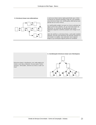Confecção de Web Pages - Básico
Divisão de Serviços Comunidade – Centro de Computação - Unicamp 23
 