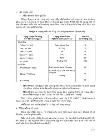 •   Kü thuËt thö:
    −    MÉu thö lµ d−îc phÈm:
     Dïng dông cô v« trïng cÊy trùc tiÕp chÕ phÈm thö vµo c¸c m«i tr−êng
ph¸t hiÖn vi khuÈn, vi nÊm theo sè l−îng quy ®Þnh. ChÊt r¾n lµ d¹ng bét cã
thÓ cho trùc tiÕp vµo m«i tr−êng hoÆc lµm thµnh dung dÞch hay nhò dÞch 1%
sau ®ã cÊy vµo m«i tr−êng.

                B¶ng 4.1. L−îng mÉu thö dïng cho thÝ nghiÖm nu«i cÊy trùc tiÕp

         L−îng chÕ phÈm trong             L−îng tèi thiÓu cho            ThÓ tÝch
          mét ®¬n vÞ ®ãng gãi           mét m«i tr−êng nu«i cÊy       m«i tr−êng (ml)
- ChÊt láng:
    ThÓ tÝch V < 1ml                         Toµn bé mét èng                10
    1 ml ≤ V< 4 ml                               1/2 èng                    15
    4 ml ≤ V < 20ml                                2ml                      20
    20ml ≤ V < 50ml                                5ml                      40

    50ml ≤ V< 100ml                                10ml                     80

    V ≥ 100ml                                  Th−êng 10%                   100

- ChÊt r¾n:
    Khèi l−îng P< 50mg                Toµn bé mét ®¬n vÞ ®ãng gãi           20
                                      1/2 khèi l−îng cña mét ®¬n vÞ
                                      ®ãng gãi
    50mg < P< 200mg                                                         40
                                                  100mg

    P ≥ 200mg                                                               80


    −    MÉu thö lµ b¨ng g¹c, chØ kh©u phÉu thuËt nÕu kÝch th−íc vµ h×nh d¹ng
         cho phÐp, nhóng toµn bé mÉu thö vµo 100ml m«i tr−êng.
    −    MÉu thö lµ d©y truyÒn dÞch: Cho dung dÞch pepton 0,1% v« trïng ch¶y
         qua ®Ó thu ®−îc Ýt nhÊt 15ml vµ cÊy vµo 100ml m«i tr−êng.
     M«i tr−êng ph¸t hiÖn vi khuÈn ®−îc nu«i cÊy ë 30 - 35oC Ýt nhÊt trong 4
ngµy, vµ ë 25 - 28oC Ýt nhÊt trong 7 ngµy ®èi víi vi nÊm.
        (Mçi lo¹i m«i tr−êng lµm 2 - 3 èng thö song song).
• NhËn ®Þnh kÕt qu¶:
    MÉu thö ®−îc coi lµ v« trïng nÕu sau thêi gian nu«i cÊy kh«ng cã vi
khuÈn, vi nÊm ph¸t triÓn.
     NÕu cã 1 hoÆc nhiÒu èng cã vi sinh vËt mäc cÇn lµm l¹i lÇn thø hai (Tr−íc
khi lµm l¹i thö nghiÖm lÇn 2 cÇn ph©n lËp x¸c ®Þnh ®Æc tÝnh h×nh th¸i cña vi
sinh vËt ë c¸c èng thö d−¬ng tÝnh):


                                                                                    127
 