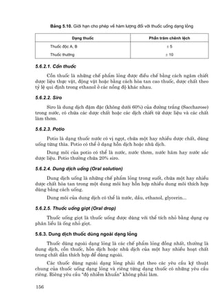 B¶ng 5.10. Giíi h¹n cho phÐp vÒ hµm l−îng ®èi víi thuèc uèng d¹ng láng

                  D¹ng thuèc                           PhÇn tr¨m chªnh lÖch

       Thuèc ®éc A, B                                           ±5

       Thuèc th−êng                                            ± 10


5.6.2.1. Cån thuèc
      Cån thuèc lµ nh÷ng chÕ phÈm láng ®−îc ®iÒu chÕ b»ng c¸ch ng©m chiÕt
d−îc liÖu thùc vËt, ®éng vËt hoÆc b»ng c¸ch hßa tan cao thuèc, d−îc chÊt theo
tû lÖ qui ®Þnh trong ethanol ë c¸c nång ®é kh¸c nhau.

5.6.2.2. Siro

     Siro lµ dung dÞch ®Ëm ®Æc (kh«ng d−íi 60%) cña ®−êng tr¾ng (Saccharose)
trong n−íc, cã chøa c¸c d−îc chÊt hoÆc c¸c dÞch chiÕt tõ d−îc liÖu vµ c¸c chÊt
lµm th¬m.

5.6.2.3. Potio
     Potio lµ d¹ng thuèc n−íc cã vÞ ngät, chøa mét hay nhiÒu d−îc chÊt, dïng
uèng tõng th×a. Potio cã thÓ ë d¹ng hçn dÞch hoÆc nhò dÞch.
     Dung m«i cña potio cã thÓ lµ n−íc, n−íc th¬m, n−íc h·m hay n−íc s¾c
d−îc liÖu. Potio th−êng chøa 20% siro.

5.6.2.4. Dung dÞch uèng (Oral solution)

     Dung dÞch uèng lµ nh÷ng chÕ phÈm láng trong suèt, chøa mét hay nhiÒu
d−îc chÊt hßa tan trong mét dung m«i hay hçn hîp nhiÒu dung m«i thÝch hîp
dïng b»ng c¸ch uèng.
      Dung m«i cña dung dÞch cã thÓ lµ n−íc, dÇu, ethanol, glycerin...

5.6.2.5. Thuèc uèng giät (Oral drop)
    Thuèc uèng giät lµ thuèc uèng ®−îc dïng víi thÓ tÝch nhá b»ng dông cô
ph©n liÒu lµ èng nhá giät.

5.6.3. Dung dÞch thuèc dïng ngoµi d¹ng láng
     Thuèc dïng ngoµi d¹ng láng lµ c¸c chÕ phÈm láng ®ång nhÊt, th−êng lµ
dung dÞch, cån thuèc, hçn dÞch hoÆc nhò dÞch cña mét hay nhiÒu ho¹t chÊt
trong chÊt dÉn thÝch hîp ®Ó dïng ngoµi.
     C¸c thuèc dïng ngoµi d¹ng láng ph¶i ®¹t theo c¸c yªu cÇu kü thuËt
chung cña thuèc uèng d¹ng láng vµ riªng tõng d¹ng thuèc cã nh÷ng yªu cÇu
riªng. Riªng yªu cÇu "®é nhiÔm khuÈn" kh«ng ph¶i lµm.

156
 