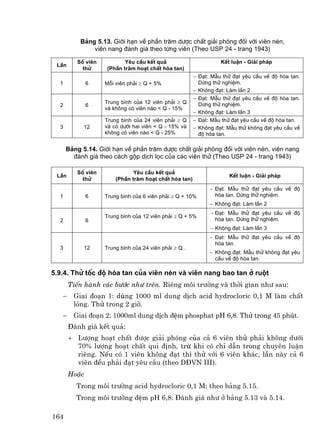 B¶ng 5.13. Giíi h¹n vÒ phÇn tr¨m d−îc chÊt gi¶i phãng ®èi víi viªn nÐn,
               viªn nang ®¸nh gi¸ theo tõng viªn (Theo USP 24 - trang 1943)

         Sè viªn           Yªu cÇu kÕt qu¶                       KÕt luËn - Gi¶i ph¸p
 LÇn
           thö      (PhÇn tr¨m ho¹t chÊt hßa tan)
                                                       − §¹t: MÉu thö ®¹t yªu cÇu vÒ ®é hßa tan.
  1           6    Mçi viªn ph¶i ≥ Q + 5%                Dõng thö nghiÖm.
                                                       − Kh«ng ®¹t: Lµm lÇn 2
                                                       − §¹t: MÉu thö ®¹t yªu cÇu vÒ ®é hßa tan.
                   Trung b×nh cña 12 viªn ph¶i ≥ Q       Dõng thö nghiÖm.
  2           6
                   vµ kh«ng cã viªn nµo < Q - 15%
                                                       − Kh«ng ®¹t: Lµm lÇn 3
                   Trung b×nh cña 24 viªn ph¶i ≥ Q     − §¹t: MÉu thö ®¹t yªu cÇu vÒ ®é hßa tan.
  3         12     vµ cã d−íi hai viªn < Q - 15% vµ    − Kh«ng ®¹t: MÉu thö kh«ng ®¹t yªu cÇu vÒ
                   kh«ng cã viªn nµo < Q - 25%           ®é hßa tan.

      B¶ng 5.14. Giíi h¹n vÒ phÇn tr¨m d−îc chÊt gi¶i phãng ®èi víi viªn nÐn, viªn nang
        ®¸nh gi¸ theo c¸ch gép dÞch läc cña c¸c viªn thö (Theo USP 24 - trang 1943)

         Sè viªn              Yªu cÇu kÕt qu¶
 LÇn                                                                KÕt luËn - Gi¶i ph¸p
           thö         (PhÇn tr¨m ho¹t chÊt hßa tan)
                                                             − §¹t: MÉu thö ®¹t yªu cÇu vÒ ®é
  1           6    Trung b×nh cña 6 viªn ph¶i ≥ Q + 10%        hßa tan. Dõng thö nghiÖm.
                                                             − Kh«ng ®¹t: Lµm lÇn 2
                                                             − §¹t: MÉu thö ®¹t yªu cÇu vÒ ®é
                   Trung b×nh cña 12 viªn ph¶i ≥ Q + 5%
  2           6                                                hßa tan. Dõng thö nghiÖm.
                                                             − Kh«ng ®¹t: Lµm lÇn 3
                                                             − §¹t: MÉu thö ®¹t yªu cÇu vÒ ®é
                                                               hßa tan.
  3         12     Trung b×nh cña 24 viªn ph¶i ≥ Q .
                                                             − Kh«ng ®¹t: MÉu thö kh«ng ®¹t yªu
                                                               cÇu vÒ ®é hßa tan.

5.9.4. Thö tèc ®é hßa tan cña viªn nÐn vµ viªn nang bao tan ë ruét
       TiÕn hµnh c¸c b−íc nh− trªn. Riªng m«i tr−êng vµ thêi gian nh− sau:
   −    Giai ®o¹n 1: dïng 1000 ml dung dÞch acid hydrocloric 0,1 M lµm chÊt
        láng. Thö trong 2 giê.
   −    Giai ®o¹n 2: 1000ml dung dÞch ®Öm phosphat pH 6,8. Thö trong 45 phót.
       §¸nh gi¸ kÕt qu¶:
       + L−îng ho¹t chÊt ®−îc gi¶i phãng cña c¶ 6 viªn thö ph¶i kh«ng d−íi
         70% l−îng ho¹t chÊt qui ®Þnh, trõ khi cã chØ dÉn trong chuyªn luËn
         riªng. NÕu cã 1 viªn kh«ng ®¹t th× thö víi 6 viªn kh¸c, lÇn nµy c¶ 6
         viªn ®Òu ph¶i ®¹t yªu cÇu (theo D§VN III).
       HoÆc
         Trong m«i tr−êng acid hydrocloric 0,1 M: theo b¶ng 5.15.
         Trong m«i tr−êng ®Öm pH 6,8: §¸nh gi¸ nh− ë b¶ng 5.13 vµ 5.14.

164
 