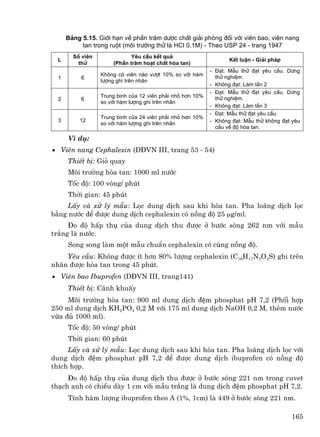 B¶ng 5.15. Giíi h¹n vÒ phÇn tr¨m d−îc chÊt gi¶i phãng ®èi víi viªn bao, viªn nang
           tan trong ruét (m«i tr−êng thö lµ HCl 0,1M) - Theo USP 24 - trang 1947
        Sè viªn              Yªu cÇu kÕt qu¶
  L                                                                KÕt luËn - Gi¶i ph¸p
          thö         (PhÇn tr¨m ho¹t chÊt hßa tan)
                                                            - §¹t: MÉu thö ®¹t yªu cÇu. Dõng
                  Kh«ng cã viªn nµo v−ît 10% so víi hµm       thö nghiÖm.
  1        6
                  l−îng ghi trªn nh·n
                                                            - Kh«ng ®¹t: Lµm lÇn 2
                                                            - §¹t: MÉu thö ®¹t yªu cÇu. Dõng
                  Trung b×nh cña 12 viªn ph¶i nhá h¬n 10%     thö nghiÖm.
  2        6
                  so víi hµm l−îng ghi trªn nh·n
                                                            - Kh«ng ®¹t: Lµm lÇn 3
                                                            - §¹t: MÉu thö ®¹t yªu cÇu.
                  Trung b×nh cña 24 viªn ph¶i nhá h¬n 10%
  3       12                                                - Kh«ng ®¹t: MÉu thö kh«ng ®¹t yªu
                  so víi hµm l−îng ghi trªn nh·n
                                                              cÇu vÒ ®é hßa tan.

      VÝ dô:
• Viªn nang Cephalexin (D§VN III, trang 53 - 54)
      ThiÕt bÞ: Giá quay
      M«i tr−êng hßa tan: 1000 ml n−íc
      Tèc ®é: 100 vßng/ phót
      Thêi gian: 45 phót
     LÊy vµ xö lý mÉu: Läc dung dÞch sau khi hßa tan. Pha lo·ng dÞch läc
b»ng n−íc ®Ó ®−îc dung dÞch cephalexin cã nång ®é 25 µg/ml.
     §o ®é hÊp thô cña dung dÞch thu ®−îc ë b−íc sãng 262 nm víi mÉu
tr¾ng lµ n−íc.
      Song song lµm mét mÉu chuÈn cephalexin cã cïng nång ®é.
    Yªu cÇu: Kh«ng ®−îc Ýt h¬n 80% l−îng cephalexin (C16H17N3O4S) ghi trªn
nh·n ®−îc hßa tan trong 45 phót.
• Viªn bao Ibuprofen (D§VN III, trang141)
      ThiÕt bÞ: C¸nh khuÊy
     M«i tr−êng hßa tan: 900 ml dung dÞch ®Öm phosphat pH 7,2 (Phèi hîp
250 ml dung dÞch KH2PO4 0,2 M víi 175 ml dung dÞch NaOH 0,2 M, thªm n−íc
võa ®ñ 1000 ml).
      Tèc ®é: 50 vßng/ phót
      Thêi gian: 60 phót
     LÊy vµ xö lý mÉu: Läc dung dÞch sau khi hßa tan. Pha lo·ng dÞch läc víi
dung dÞch ®Öm phosphat pH 7,2 ®Ó ®−îc dung dÞch ibuprofen cã nång ®é
thÝch hîp.
     §o ®é hÊp thô cña dung dÞch thu ®−îc ë b−íc sãng 221 nm trong cuvet
th¹ch anh cã chiÒu dµy 1 cm víi mÉu tr¾ng lµ dung dÞch ®Öm phosphat pH 7,2.
      TÝnh hµm l−îng ibuprofen theo A (1%, 1cm) lµ 449 ë b−íc sãng 221 nm.

                                                                                          165
 