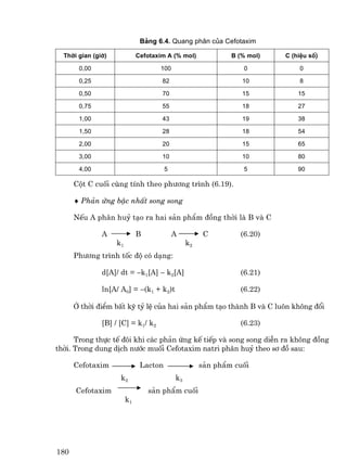 B¶ng 6.4. Quang ph©n cña Cefotaxim

  Thêi gian (giê)             Cefotaxim A (% mol)             B (% mol)   C (hiÖu sè)

       0,00                          100                         0            0

       0,25                           82                         10           8

       0,50                           70                         15           15

       0,75                           55                         18           27

       1,00                           43                         19           38

       1,50                           28                         18           54

       2,00                           20                         15           65

       3,00                           10                         10           80

       4,00                             5                        5            90

      Cét C cuèi cïng tÝnh theo ph−¬ng tr×nh (6.19).

      ♦ Ph¶n øng bËc nhÊt song song

      NÕu A ph©n huû t¹o ra hai s¶n phÈm ®ång thêi lµ B vµ C

               A              B             A          C        (6.20)
                    k1                           k2
      Ph−¬ng tr×nh tèc ®é cã d¹ng:

               d[A]/ dt = −k1[A] − k2[A]                        (6.21)

               ln[A/ A0] = −(k1 + k2)t                          (6.22)

      ë thêi ®iÓm bÊt kú tû lÖ cña hai s¶n phÈm t¹o thµnh B vµ C lu«n kh«ng ®æi

               [B] / [C] = k1/ k2                               (6.23)

      Trong thùc tÕ ®«i khi c¸c ph¶n øng kÕ tiÕp vµ song song diÔn ra kh«ng ®ång
thêi. Trong dung dÞch n−íc muèi Cefotaxim natri ph©n huû theo s¬ ®å sau:

      Cefotaxim                Lacton                 s¶n phÈm cuèi
                     k2                     k3
      Cefotaxim                   s¶n phÈm cuèi
                         k1




180
 