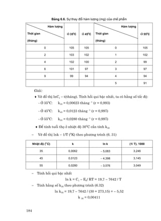B¶ng 6.6. Sù thay ®æi hµm l−îng (mg) cña chÕ phÈm

                    Hµm l−îng                                             Hµm l−îng

Thêi gian                        ë 350C      ë 450C   Thêi gian                        ë 550C

(th¸ng)                                               (th¸ng)

                0                 105         105                     0                   105

                2                 103         102                     1                   102

                4                 102         100                     2                   99

                6                 101          97                     3                   97

                9                  99          94                     4                   94

                                                                      5                   91

       Gi¶i:
       ♦ VÏ ®å thÞ lnCt − t(th¸ng). TÝnh håi qui bËc nhÊt, ta cã h»ng sè tèc ®é:
          - ë 350C:        k35 = 0,00623 th¸ng -1 (r = 0,993)

          - ë 450C:        k45 = 0,0123 th¸ng -1 (r = 0,997)

          - ë 550C:        k55 = 0,0280 th¸ng -1 (r = 0,997)

        ♦ §Ó tÝnh tuæi thä ë nhiÖt ®é 300C cÇn tÝnh k30

   −      VÏ ®å thÞ lnk − 1/T (0K) theo ph−¬ng tr×nh (6. 31)

      NhiÖt ®é (0 C)                k                        ln k              (1/ T). 1000

           35                     0,0062                    − 5,083               3,246

           45                     0,0123                    − 4,398               3,145

           55                     0,0280                    − 3,576               3,049

   −     TÝnh håi qui bËc nhÊt
                                ln k = C1 − E0/ RT = 19,7 − 7642 / T
   −     TÝnh h»ng sè k30 theo ph−¬ng tr×nh (6.32)
                         ln k30 = 19,7 − 7642 / (30 + 273,15) = − 5,52
                                           k 30 = 0,00411


184
 