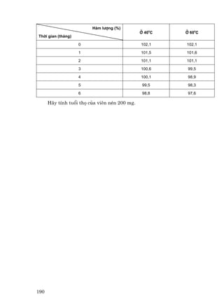 Hµm l−îng (%)
                                               ë 400C   ë 600C
Thêi gian (th¸ng)

                    0                          102,1    102,1

                    1                          101,5    101,6

                    2                          101,1    101,1

                    3                          100,6     99,5

                    4                          100,1     98,9

                    5                           99,5     98,3

                    6                           98,8     97,6

      H·y tÝnh tuæi thä cña viªn nÐn 200 mg.




190
 
