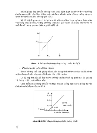 Tr−êng hîp d·y chuÈn kh«ng tu©n theo ®Þnh luËt Lambert-Beer (®−êng
chuÈn cong) th× cÇn lµm thªm mét sè ®iÓm chuÈn n÷a víi c¸c nång ®é gÇn
nhau h¬n (kh¸c nhau kh«ng qu¸ 10%).
     VÏ ®å thÞ ®i qua c¸c vÞ trÝ gÇn nhÊt víi c¸c ®iÓm thùc nghiÖm hoÆc dùa
vµo b¶ng chuÈn ®Ó x©y dùng ph−¬ng tr×nh håi qui tuyÕn tÝnh hay phi tuyÕn vµ
tÝnh hÖ sè t−¬ng quan r. NÕu r > 0,995 lµ tèt.


                       A


                      AX




                        0          CX             C


                 H×nh 3.1. §å thÞ cña ph−¬ng ph¸p ®−êng chuÈn A = f (C)

     −   Ph−¬ng ph¸p thªm ®−êng chuÈn
    Thªm nh÷ng thÓ tÝch gièng nhau cña dung dÞch thö vµo d·y chuÈn chøa
nh÷ng l−îng kh¸c nhau vµ chÝnh x¸c cña chÊt chuÈn
      §o ®é hÊp thô cña c¶ d·y r«× vÏ ®−êng chuÈn quan hÖ gi÷a mËt ®é quang
víi l−îng chÊt chuÈn thªm vµo.
     Giao ®iÓm cña ®−ßng chuÈn víi trôc hoµnh (nång ®é) cho ta nång ®é cña
chÊt cÇn ®Þnh l−îng(h×nh 3.2.)


                                   A
                                   0,3

                                   0,2
                                                      dd thö
                                   0,1                thªm chuÈn
                                          A thö
                        C dd thö
                                          C chuÈn thªm vµo



                  H×nh 3.2. §å thÞ cña ph−¬ng ph¸p thªm ®−êng chuÈn


76
 