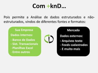 Pois permite a Análise de dados estruturados e não-
estruturados, vindos de diferentes fontes e formatos:
Com +knD…
!
Dados internos:
- Banco de Dados
- Sist. Transacionais
- Planilhas Excel
- Entre outros
Dados externos:
- Arquivos texto
- Feeds cadastrados
- E muito mais
MercadoSua Empresa
 