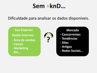 Dificuldade para analisar os dados disponíveis.
Sem +knD…
?
- Concorrentes
- Tendências
- Sites
- Artigos
- Redes Sociais…
Mercado
Dados internos:
- Área de vendas
- Canais
- Marketing
- RH…
Sua Empresa
 