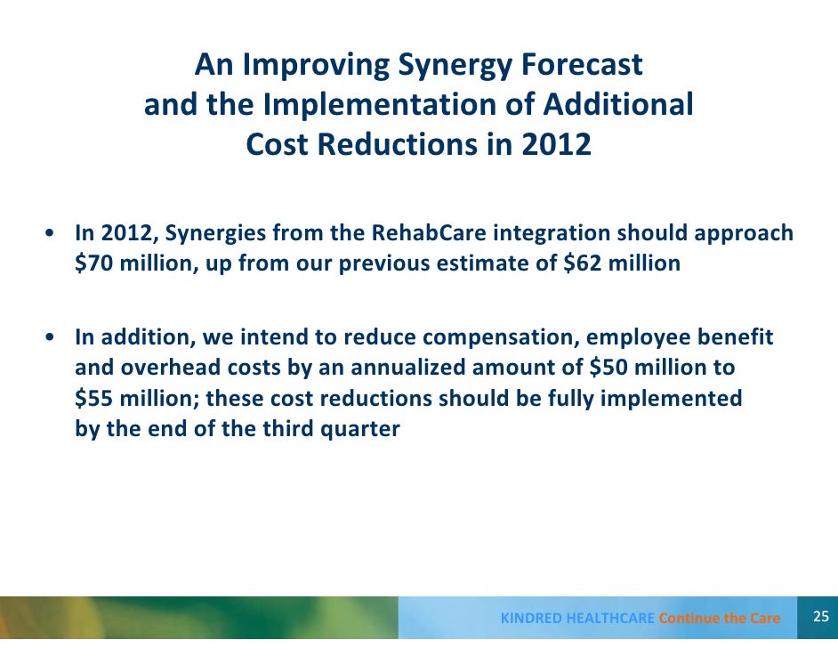 Get Kindred Employee Reviews Gif