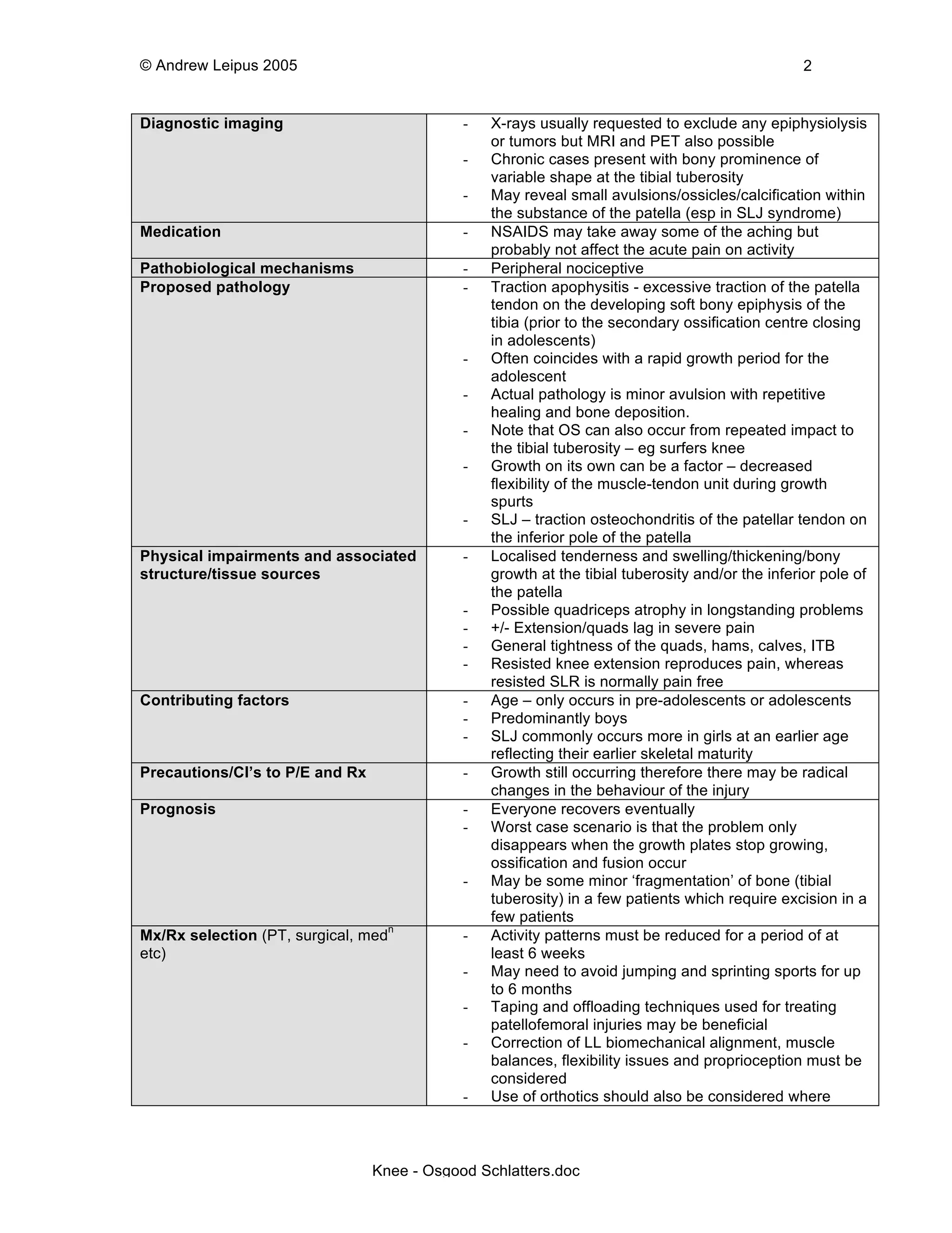 osgood schlatters disease (OSD) of knee joint | PDF