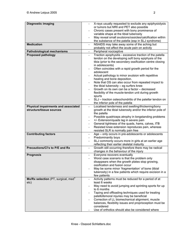 osgood schlatters disease (OSD) of knee joint | PDF