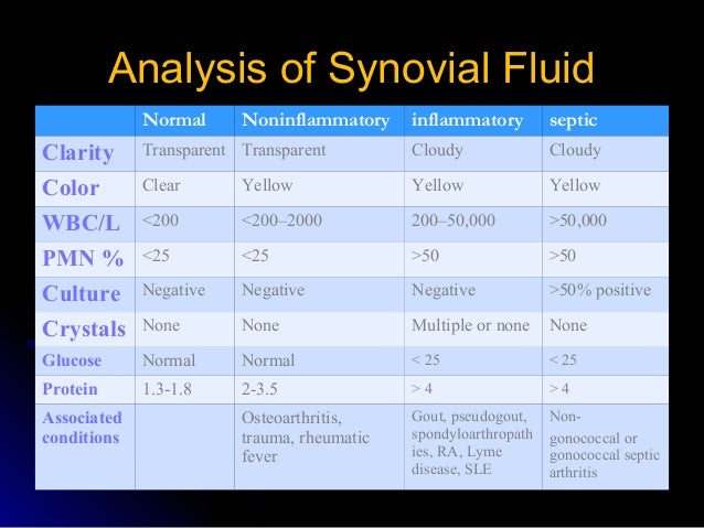 infected synovial fluid color infected synovial fluid color
