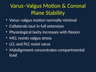 Varus Load Comprehensive Biomechanics and Alignment in Total Knee Arthroplasty | PPTX