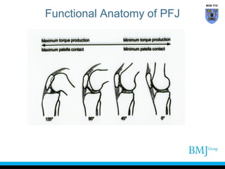 Terminal J Sign anatomy of Knee | PPT