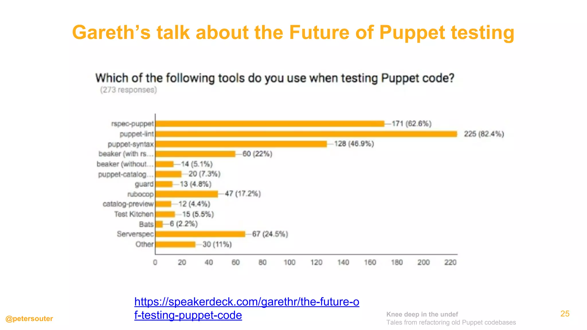 Knee deep in the undef
Tales from refactoring old Puppet codebases
@petersouter
25
Gareth’s talk about the Future of Puppet testing
https://speakerdeck.com/garethr/the-future-o
f-testing-puppet-code
 