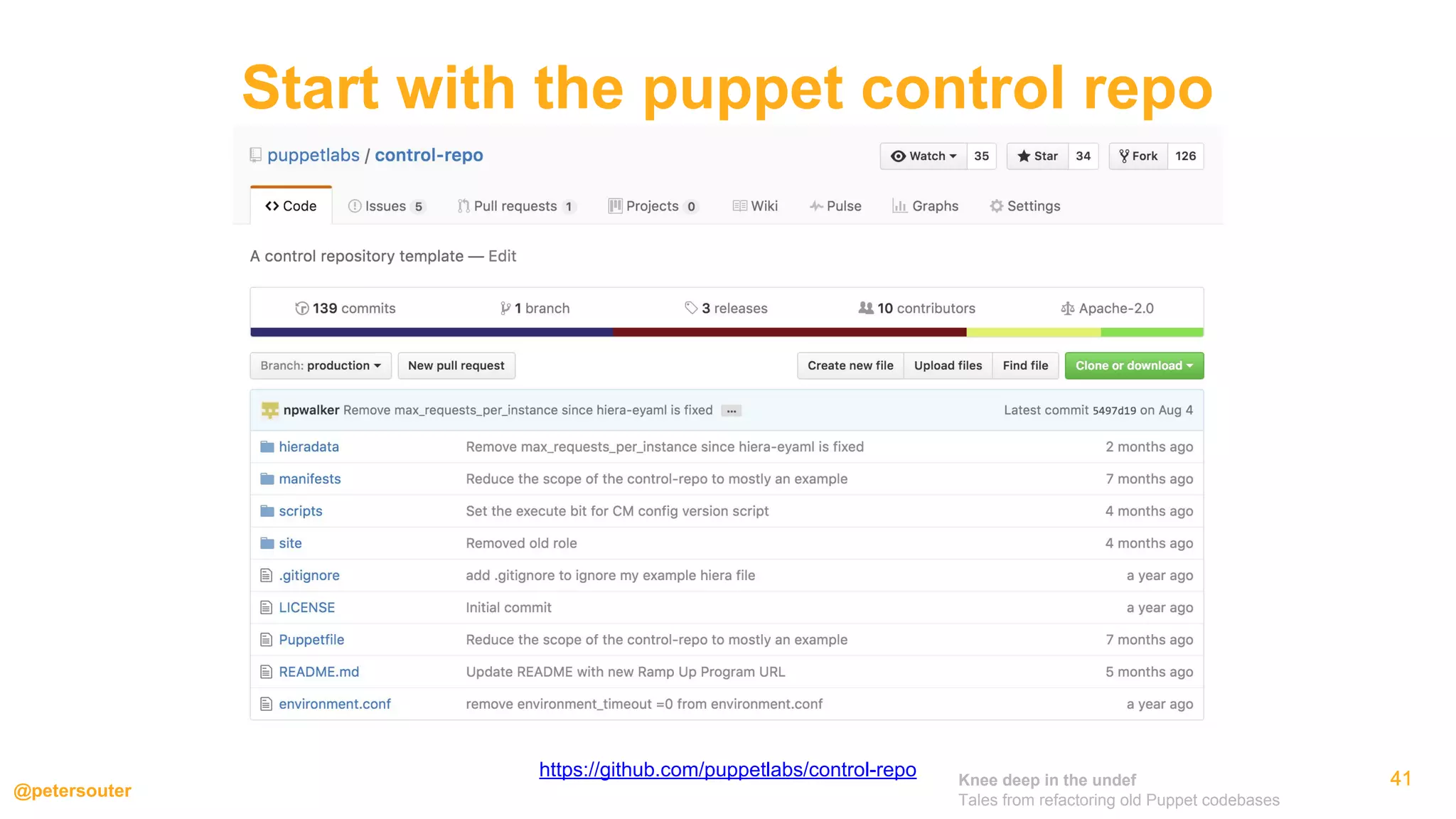 Knee deep in the undef
Tales from refactoring old Puppet codebases
@petersouter
4141414141
Start with the puppet control repo
41https://github.com/puppetlabs/control-repo
 