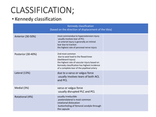 CLASSIFICATION;
• Kennedy classification
Kennedy classification
(based on the direction of displacement of the tibia)
Anterior (30-50%) most commondue to hyperextension injury
usually involves tear of PCL
an arterial injury is generally an intimal
tear due to traction
the highest rate of peroneal nerve injury
Posterior (30-40%) 2nd most common
due to axial load to the flexed knee
(dashboard injury)
the highest rate of vascular injury based on
Kennedy classification has highest incidence
of a complete tear of the popliteal artery
Lateral (13%) due to a varus or valgus force
usually involves tears of both ACL
and PCL
Medial (3%) varus or valgus force
usually disrupted PLC and PCL
Rotational (4%) usually irreducible
posterolateral is most common
rotational dislocation
buttonholing of femoral condyle through
the capsule
 