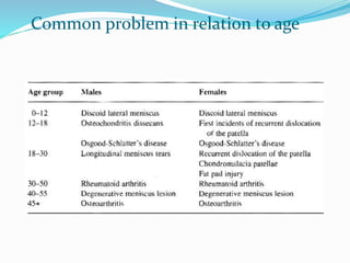 Common problem in relation to age
 