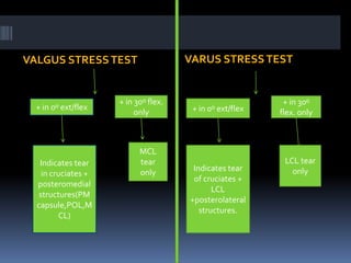 VALGUS STRESSTEST VARUS STRESSTEST
+ in 0ᵒ ext/flex
+ in 30ᵒ flex.
only + in 0ᵒ ext/flex
+ in 30ᵒ
flex. only
Indicates tear
in cruciates +
posteromedial
structures(PM
capsule,POL,M
CL)
MCL
tear
only Indicates tear
of cruciates +
LCL
+posterolateral
structures.
LCL tear
only
 