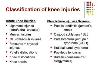 KNEE INJURIES excellent slides to go.ppt