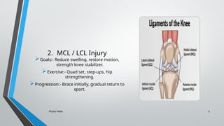 Physio Pedia 3
2. MCL / LCL Injury
Goals:- Reduce swelling, restore motion,
strength knee stabilizer.
Exercise:- Quad set, step-ups, hip
strengthening.
Progression:- Brace initially, gradual return to
sport.
 