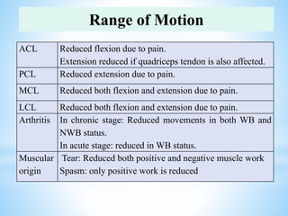 Knee joint anatomy, biomechanics, pathomechanics and assessment | PPTX