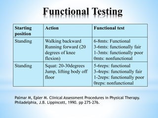 Functional Sit Test Knee joint anatomy, biomechanics, pathomechanics and assessment | PPTX